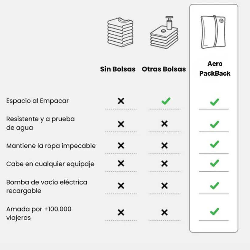 AeroBackPack - Más espacio, menos estrés