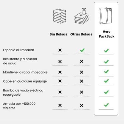 AeroBackPack - Más espacio, menos estrés